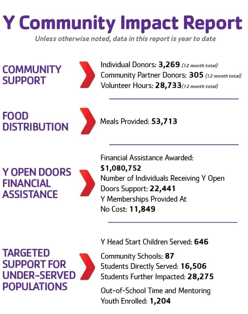 Community Impact Report April 