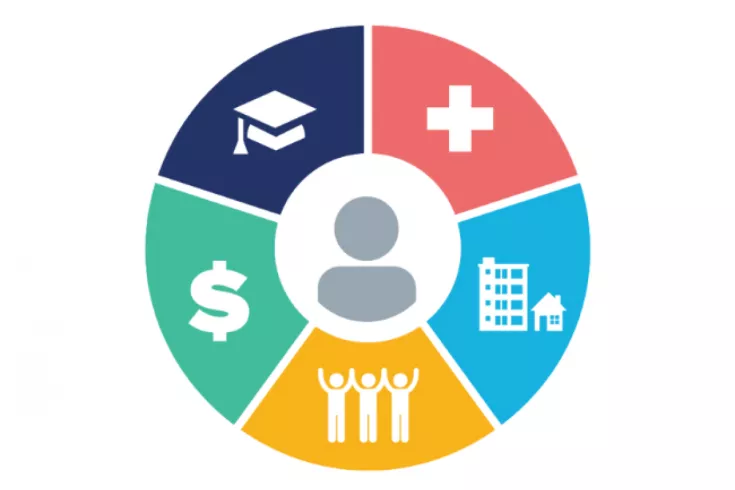 Social Determinants of Health