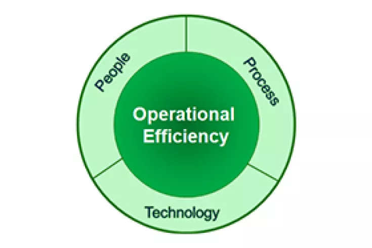 Operational efficiency