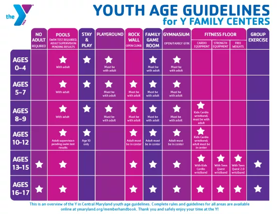 Youth Age Guidelines 120424