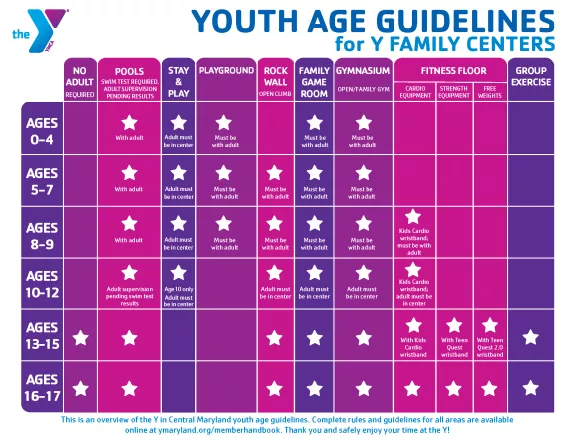 Youth Age Guidelines