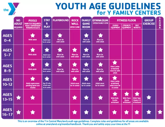 Youth Age Guidelines