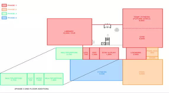Potential Phased Construction