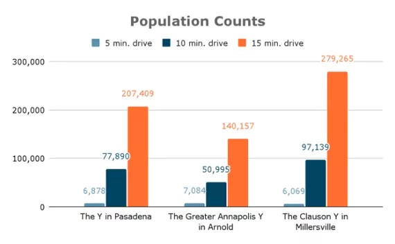 Population Counts